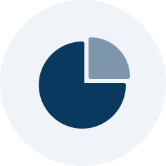 Real-time charts